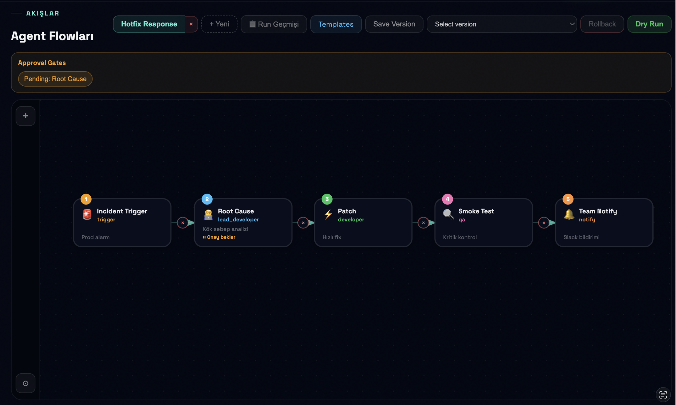 Agentopia by CynetIQ Agentic AI Pipeline Flow - Autonomous Code Generation Workflow